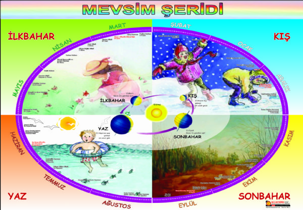 Mevsim Şeridi (Kuşe Baskı Selefonlu-70 Cm X 100 Cm)